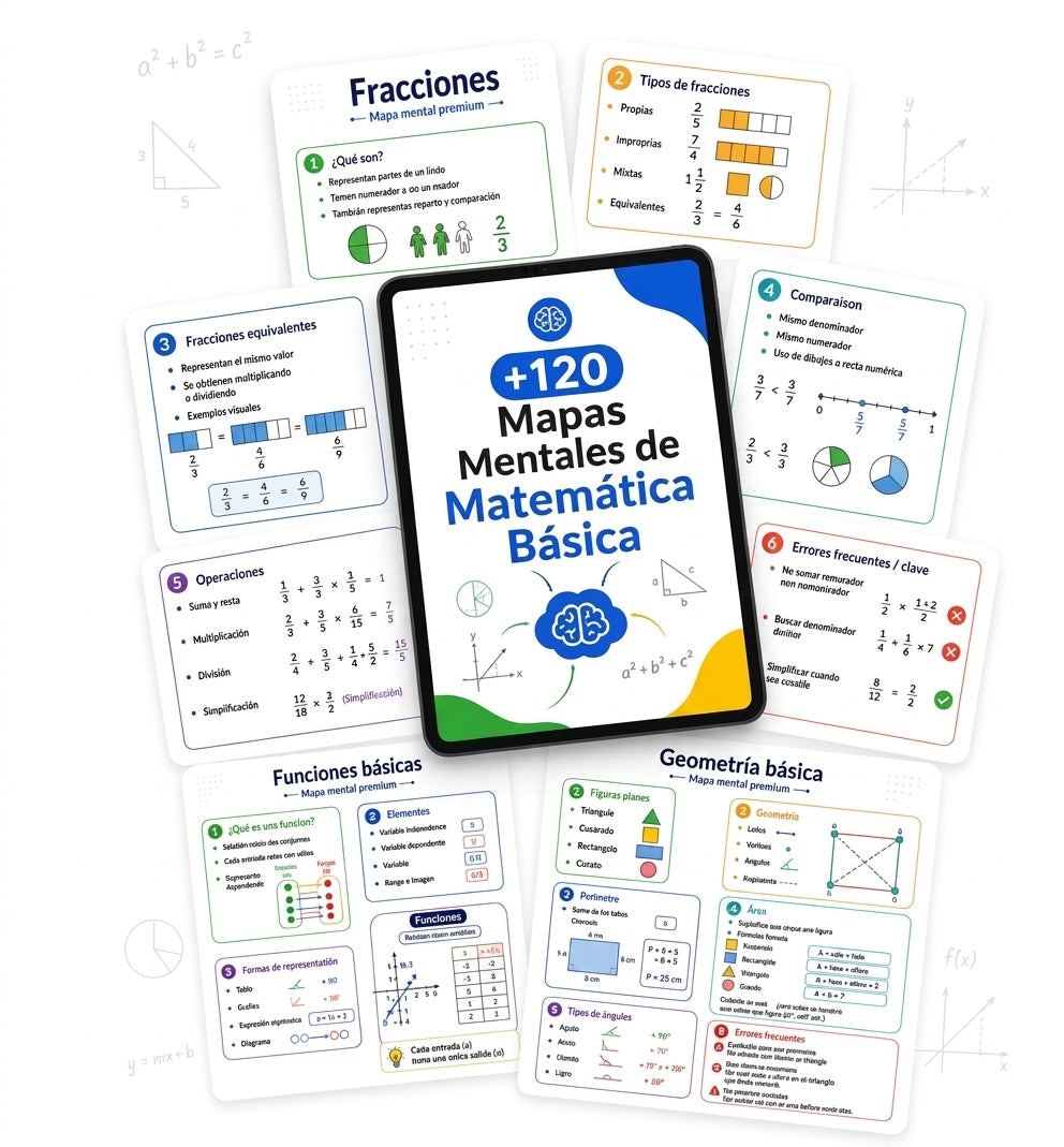 Ahórrate +30 horas de trabajo con Los 120 mapas mentales de Matemática Básica listos en 5 minutos